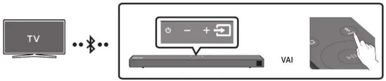 SAMSUNG HWT650 - Savienojuma izveide ar televizoru, izmantojot Bluetooth - 1