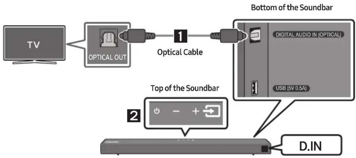 SAMSUNG HWT650 - Connecting using an Optical Cable - 1
