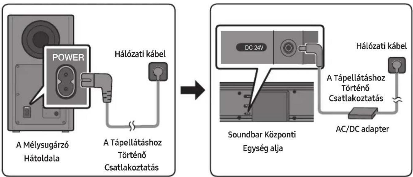 SAMSUNG HWT650 - A Tápellátáshoz Történő Csatlakoztatás - 1