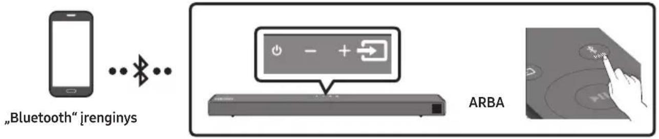 SAMSUNG HWT650 - Prijungimas per „Bluetooth“ - 1