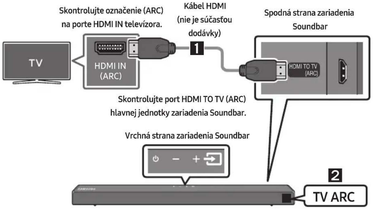 SAMSUNG HWT650 - Pripojenie TV pomocou kábla HDMI - 1
