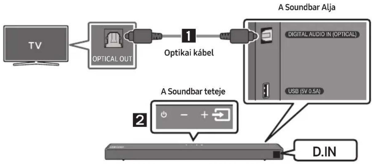 SAMSUNG HWT650 - Módszer Csatlakoztatás Kábellel - 1