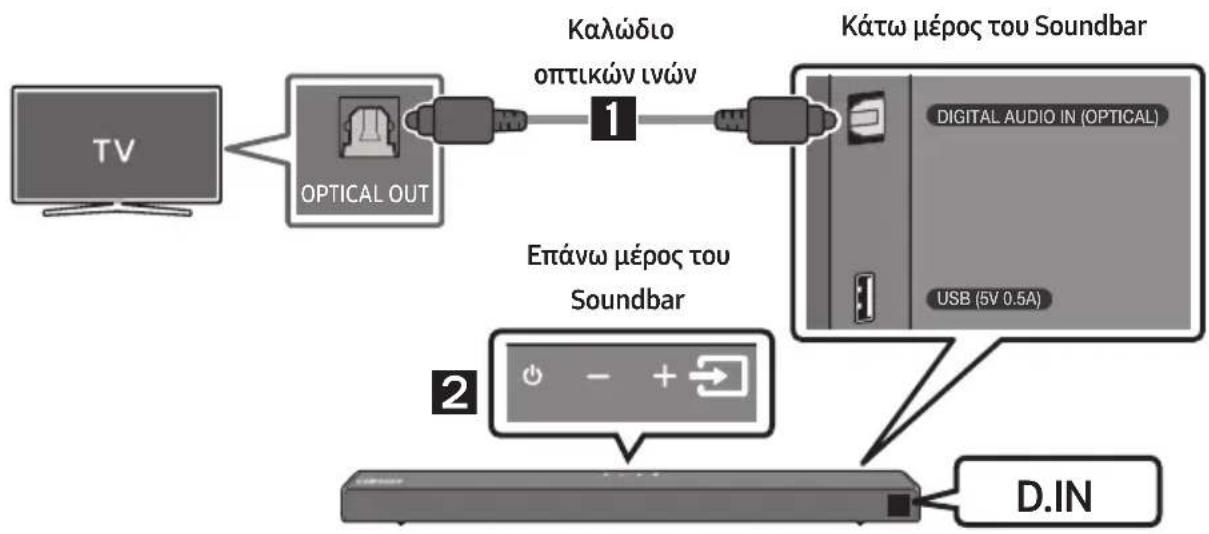 SAMSUNG HWT650 - Σύνδεση με καλώδιο οπτικών ινών - 1