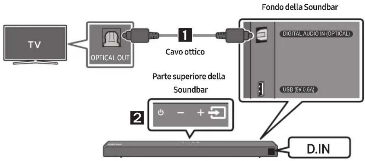 SAMSUNG HWT650 - Collegamento tramite un cavo ottico - 1
