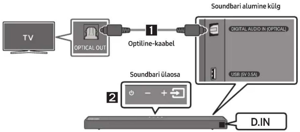 SAMSUNG HWT650 - Ühendamine optilise kaabliga - 1