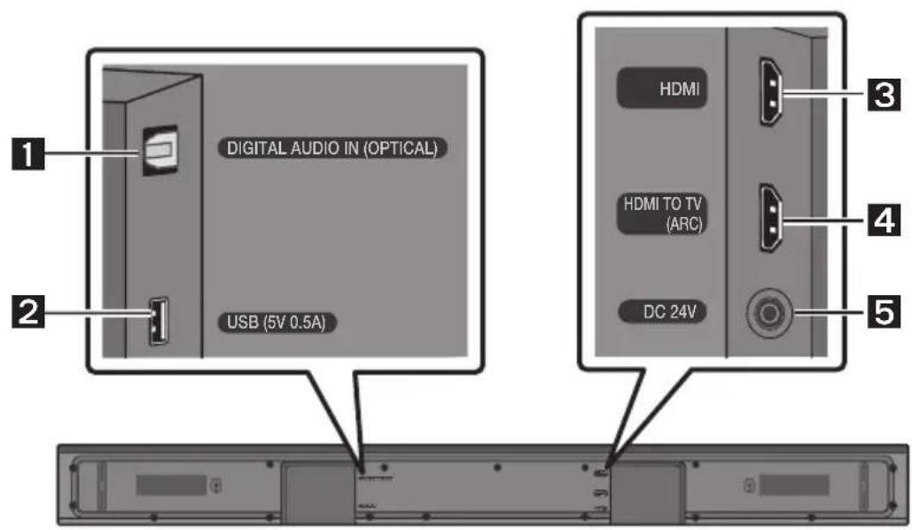 SAMSUNG HWT650 - Dolní panel zařízení Soundbar - 1