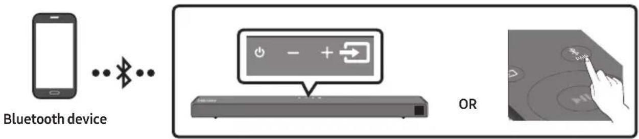 SAMSUNG HWT650 - Connecting via Bluetooth - 1