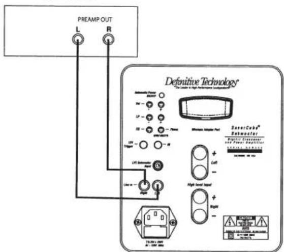 DEFINITIVE TECHNOLOGY SuperCube SC 4000 - There are four options for connecting your subwoofer: - 2