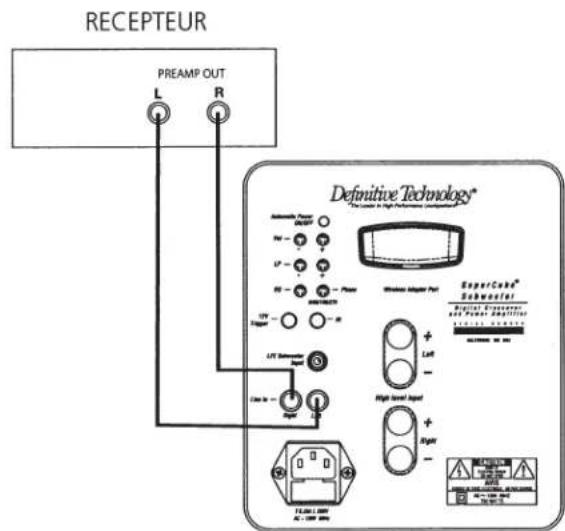 DEFINITIVE TECHNOLOGY SuperCube SC 4000 - Le branchement de votre caisson de basse peut s'effectuer de quatre manières différentes : - 2
