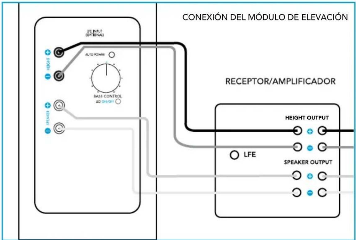 DEFINITIVE TECHNOLOGY A90 - Conectando su modulo de elevación A90 - 1