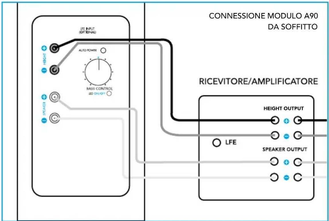 DEFINITIVE TECHNOLOGY A90 - Connette il proprio modulo A90 da soffitto - 1