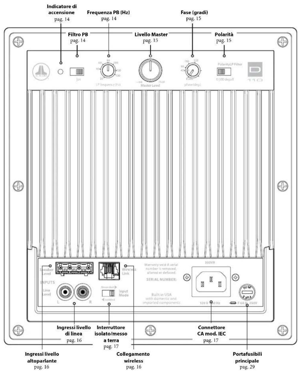 JL Audio Dominion d108 - Pannello di controllo posteriore (modello da 120 V mostrato) - 1