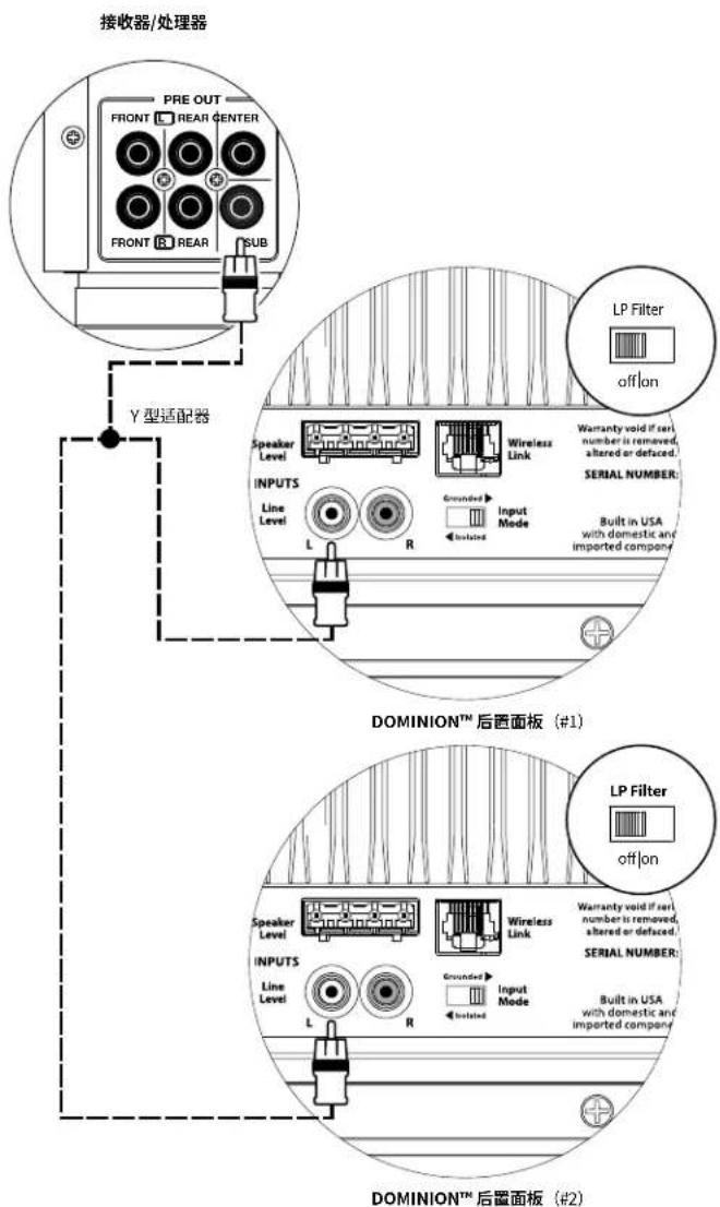 JL Audio Dominion d108 - 系统连接图2：多台Dominion®超低音音响到家庭影院接收器或家庭影院前置功放/处理器 - 2