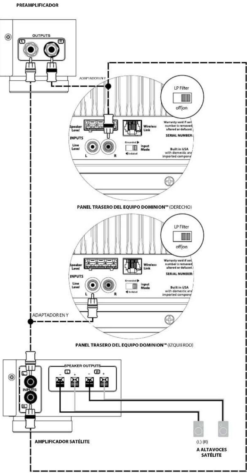 JL Audio Dominion d108 - DIAGRAMA 4 DE CONEXION DEL SISTEMA: Dos subwooferns Dominion\* en estereoa a un systema de audio bicanal - 2