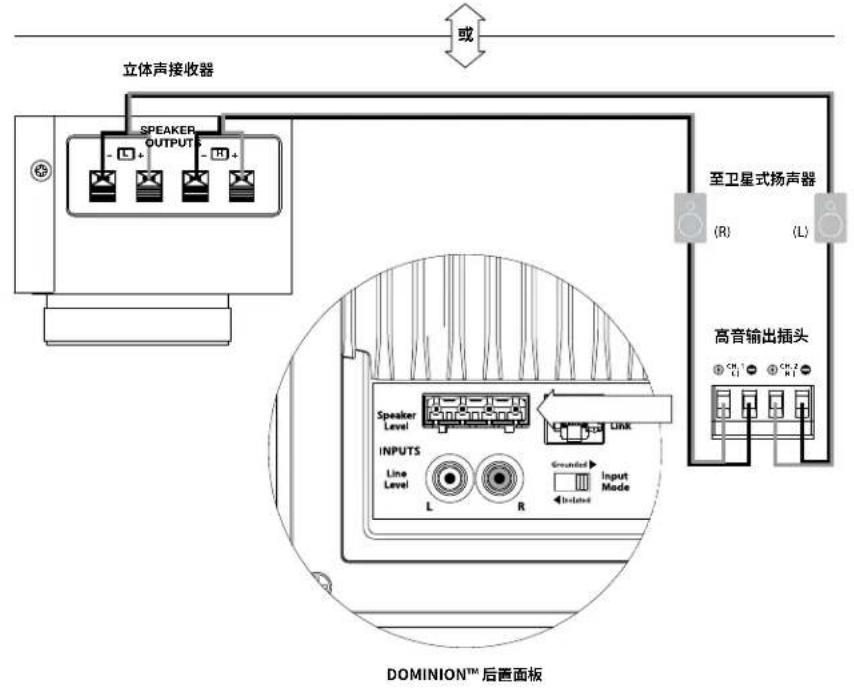 JL Audio Dominion d108 - 系统连接图4：两台立体声Dominion®超低音音响到双声道音频系统 - 4