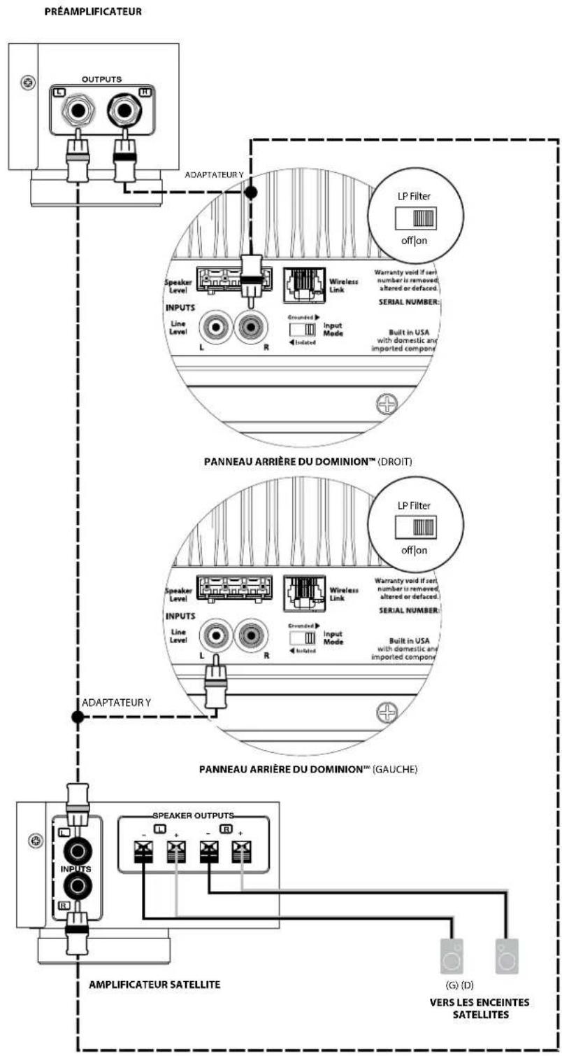 JL Audio Dominion d108 - Connexion du système (SCHEME 4): deux subwooers dominion connectés en stéréo à un système audio à deux canaux - 2