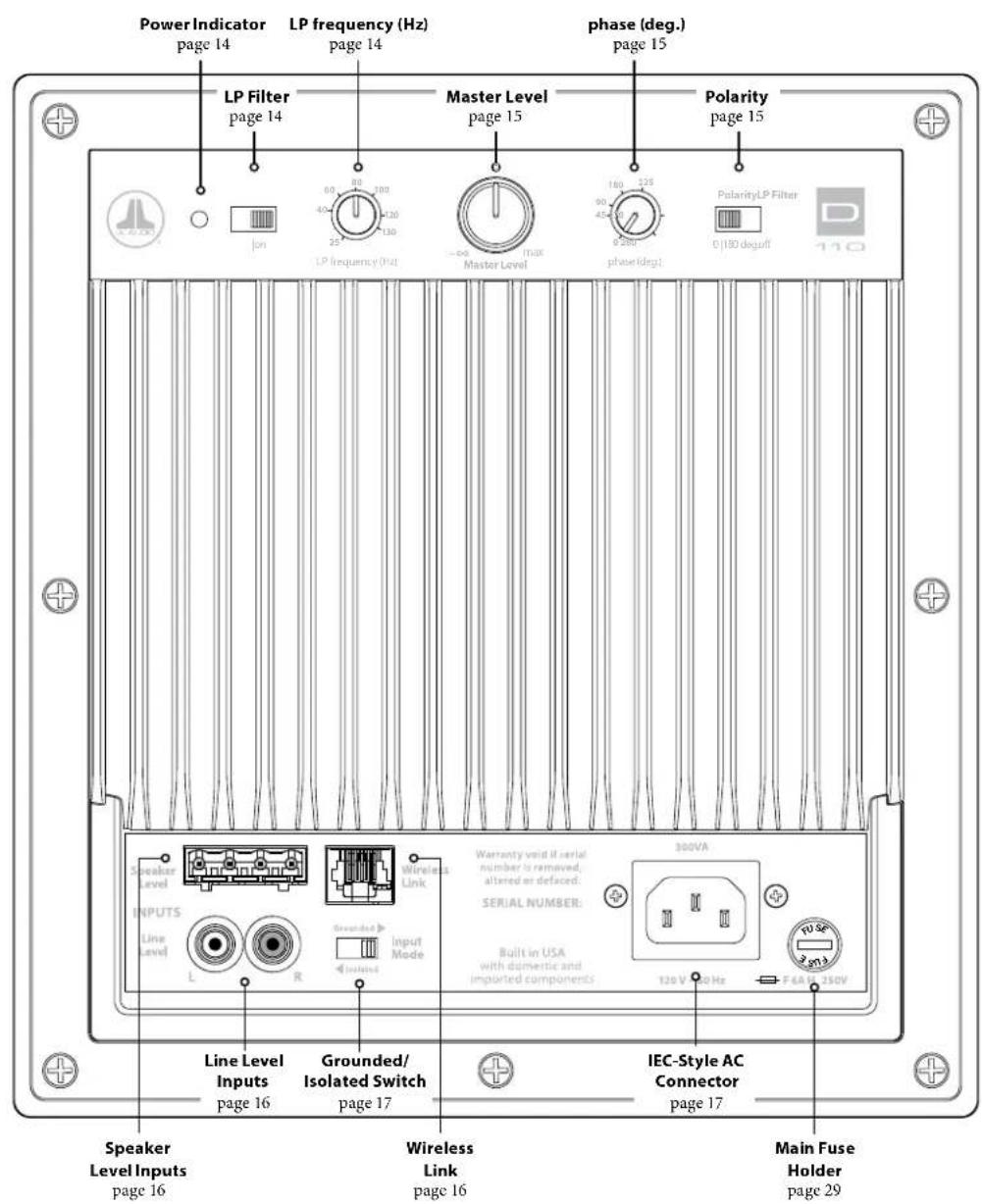 JL Audio Dominion d108 - Rear Control Panel (120V Model Shown) - 1