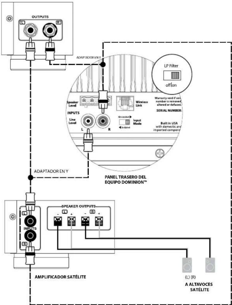 JL Audio Dominion d108 - Varios subwoofoers Dominion con el receptor o preamplificador/procesador del cine en el hogar - 4
