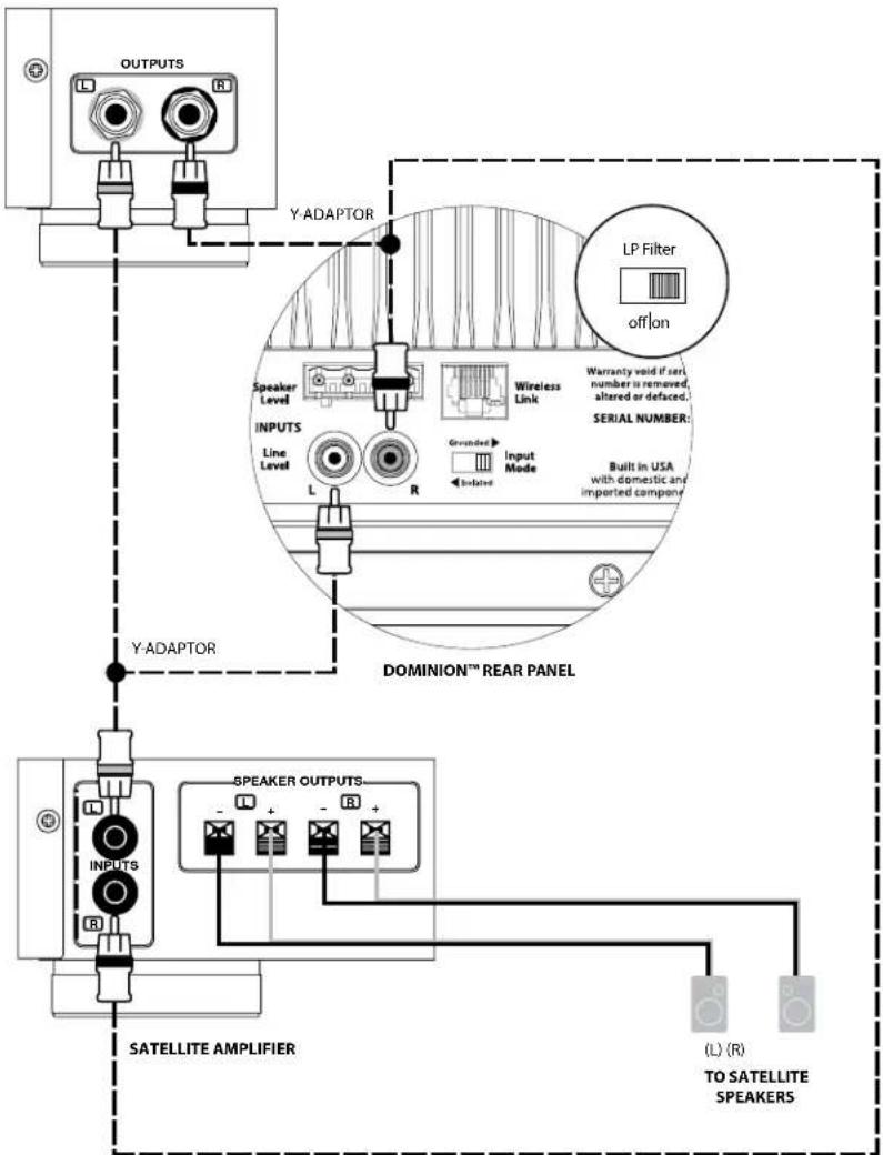 JL Audio Dominion d108 - SYSTEM CONNECTION DIAGRAM 2: Multiple Dominion* Subwooferst oHome Theater Receiver or Home Theater Preamp/Processor - 4