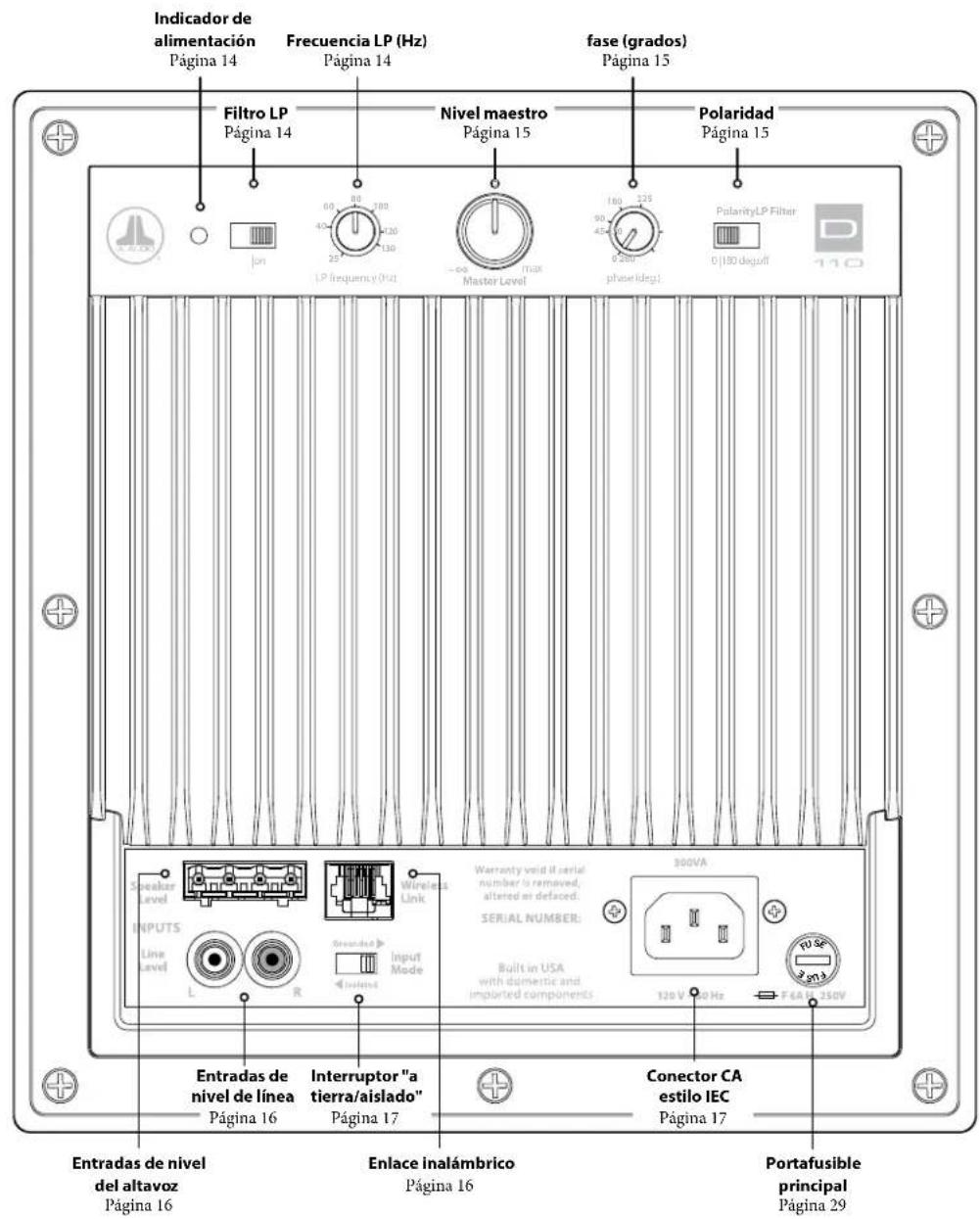 JL Audio Dominion d108 - Panel de control trasero (se muestra el Modelo de 120 V) - 1