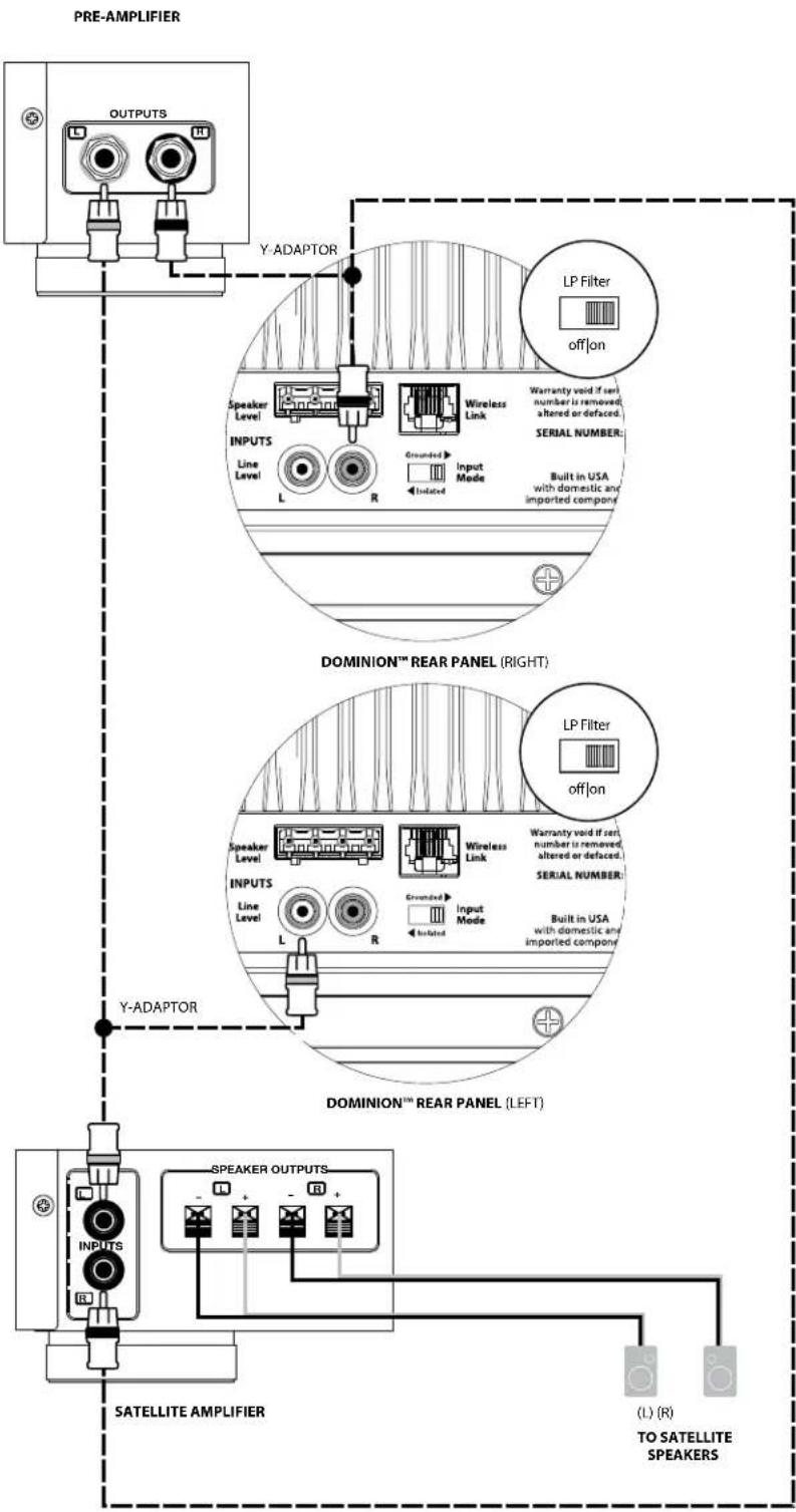 JL Audio Dominion d108 - SYSTEM CONNECTION DIAGRAM 4: Two Dominion® Subwoofer in Stereo to a Two-Channel Audio System - 2