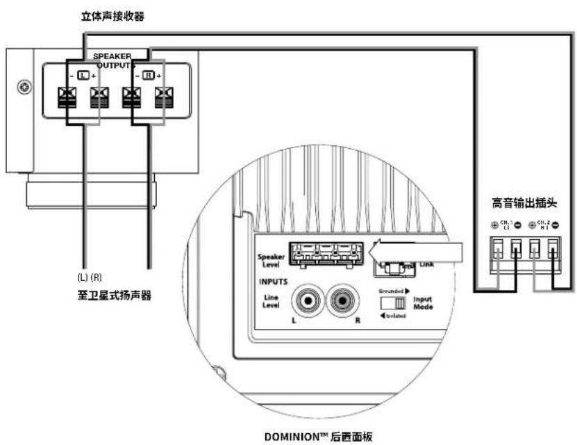 JL Audio Dominion d108 - 系统连接图4：两台立体声Dominion®超低音音响到双声道音频系统 - 3