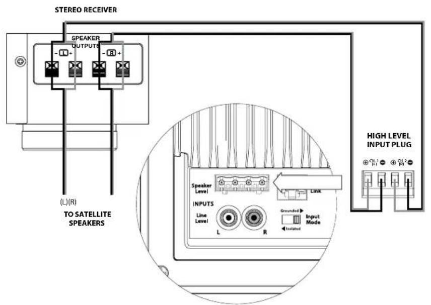 JL Audio Dominion d108 - SYSTEM CONNECTION DIAGRAM 4: Two Dominion® Subwoofer in Stereo to a Two-Channel Audio System - 3