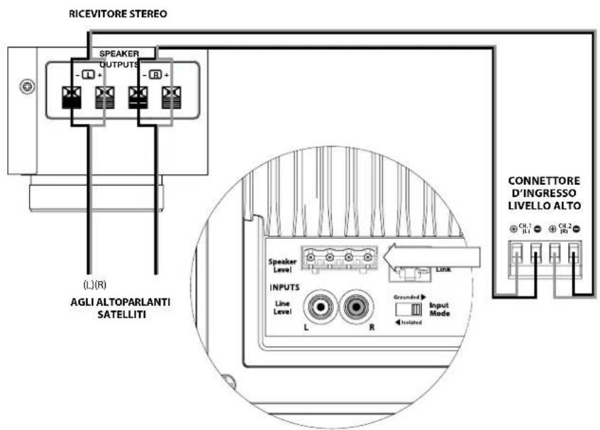 JL Audio Dominion d108 - Due subwoofer Dominion® in stereo a un impianto audio a due canali - 4