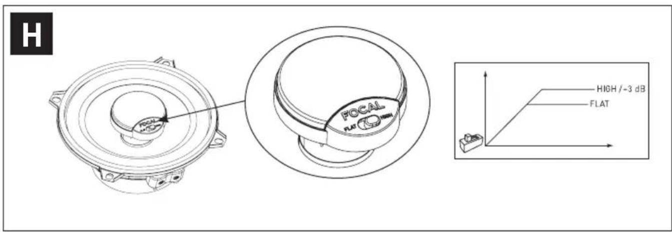 FOCAL Integration Universal ISU 165 - 7
