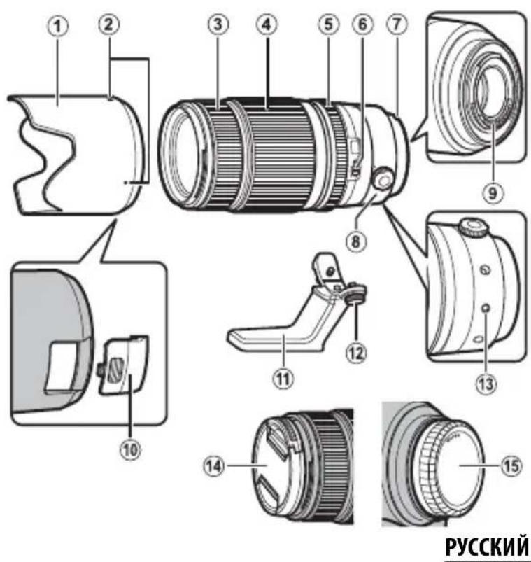 FUJIFILM Fujinon XF 50140mm f2.8 R LM OIS WR - Yactn o6bekTnBa - 1