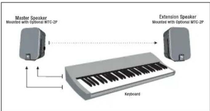 JBL VMA1120 - Applications - 4