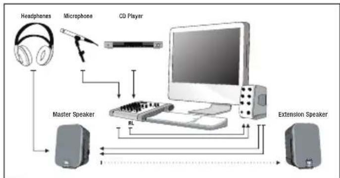 JBL VMA1120 - Anwendungen - 1