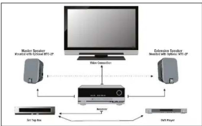 JBL VMA1120 - Aplicaciones - 2