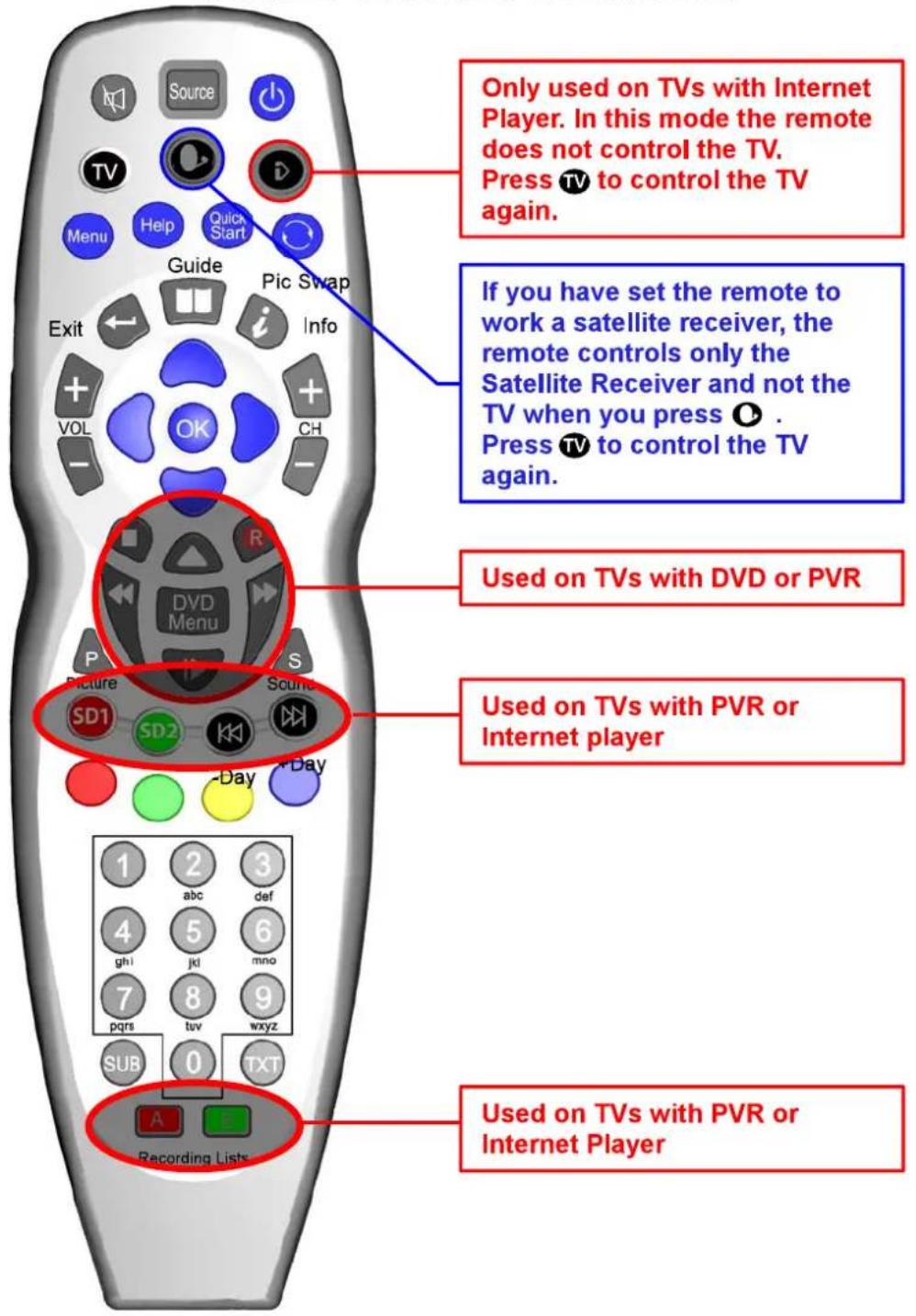 SEG Milano - Depending on the model of your television, some buttons will have no function - 1