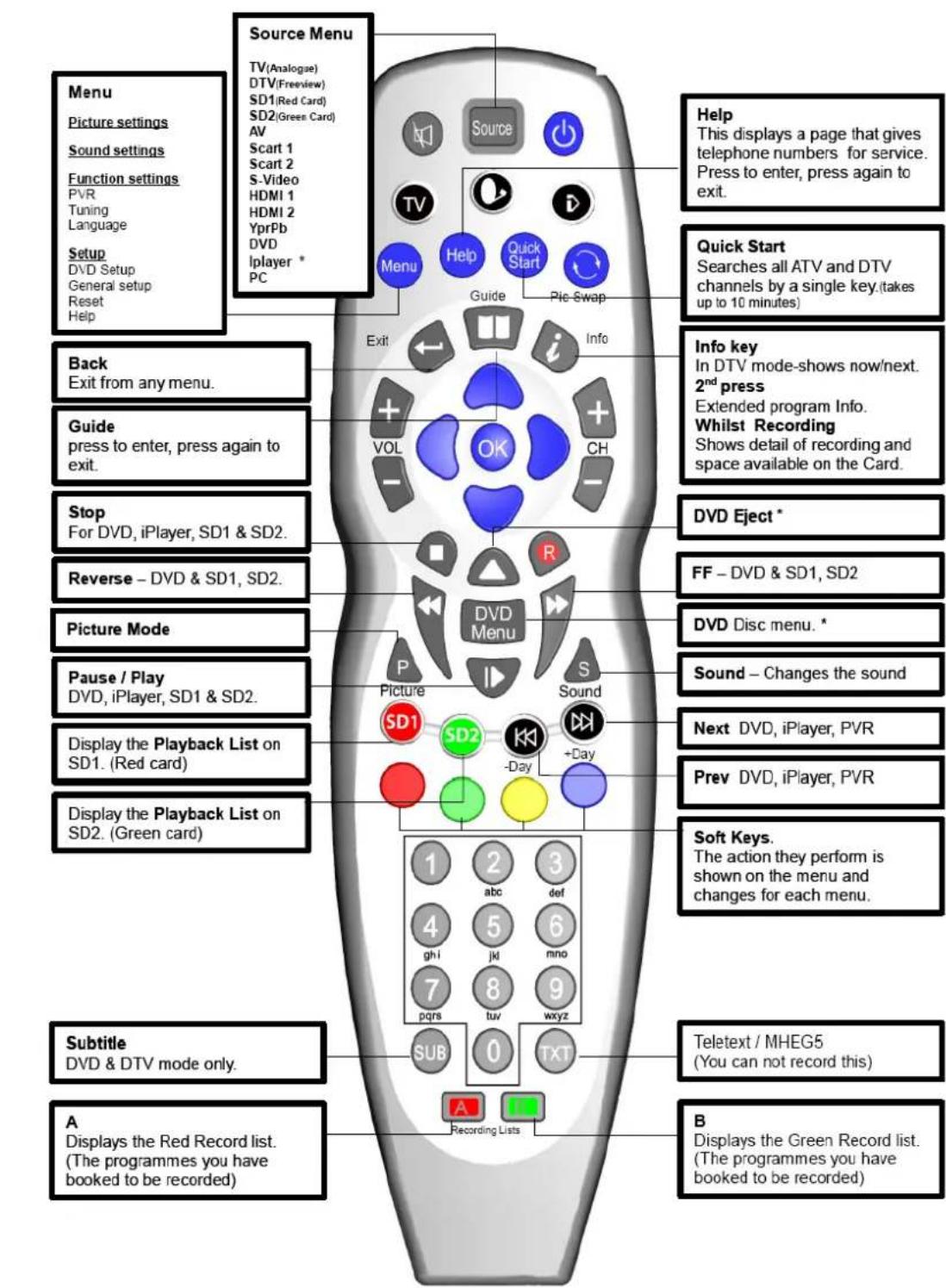 SEG Milano - Remote Control - 1