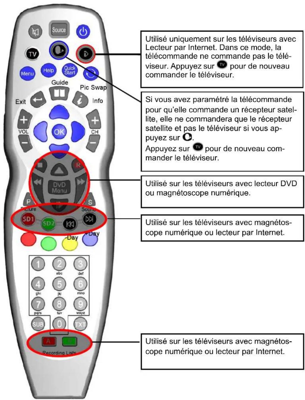 SEG Milano - Télécommande - 1