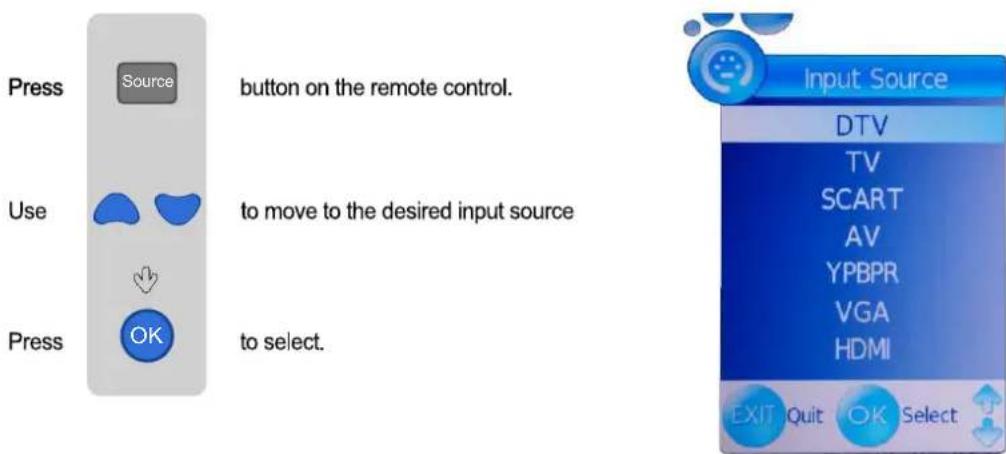 SEG Milano - Selecting Input Source - 1