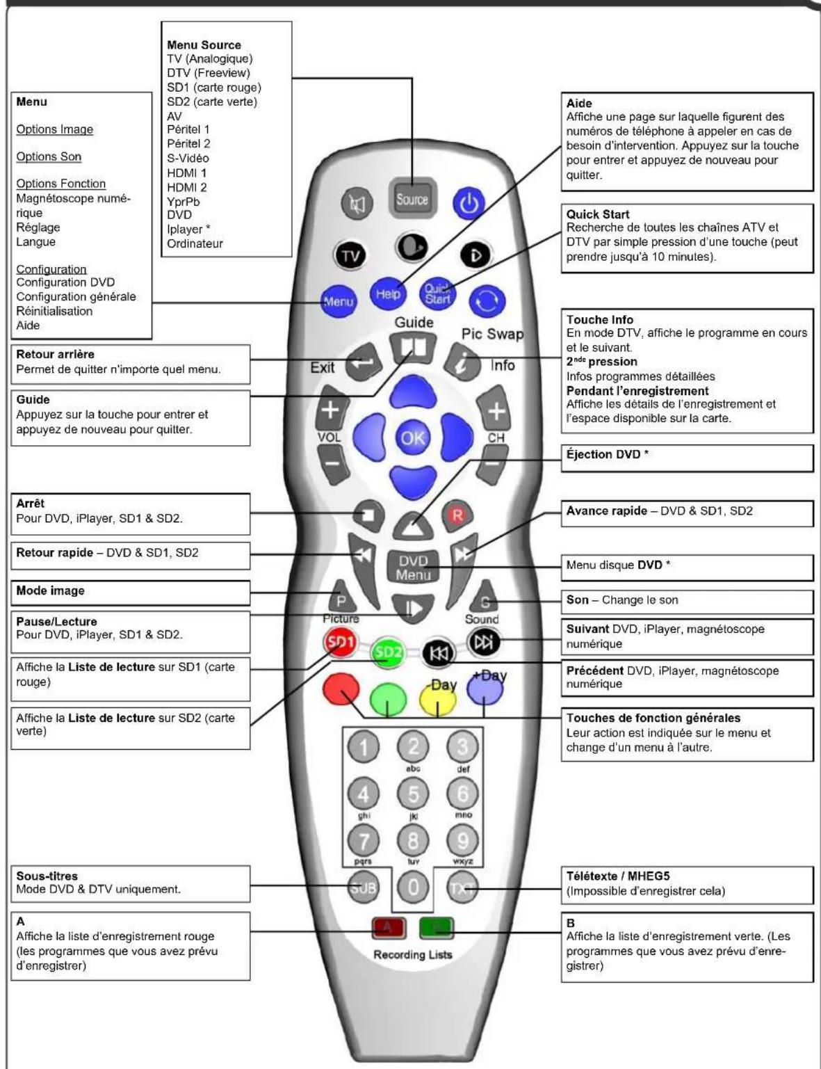 SEG Milano - Télécommande - 1