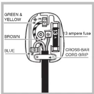 INDESIT WIDXL 106 (EXP) - BLEU NEUTRE (N)   MARRON ALIMENTE (L)   JAUNE/VERT TERRE (E) - 1