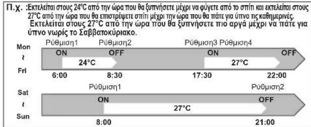 MITSUBISHI MSZAP50VGK - AEITOYPTIA EBADOMAIAIOY XPONODAIKOTH (WEEKLY TIMER) - 1