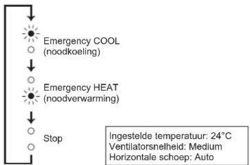 MITSUBISHI MSZAP50VGK - Als de afstandsbediening Niet kan worden gebruikt... - 2