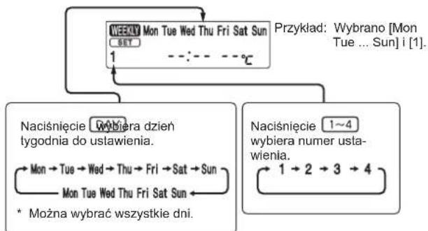 MITSUBISHI MSZAP50VGK - Ustawianie programatora tygodniowego - 2