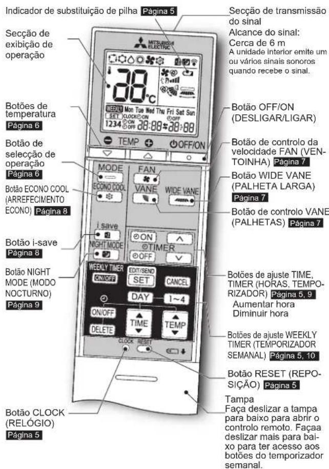 MITSUBISHI MSZAP50VGK - Observação: - 3
