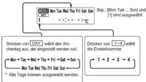 MITSUBISHI MSZAP50VGK - Einstellen des wochentlichen Timers - 2