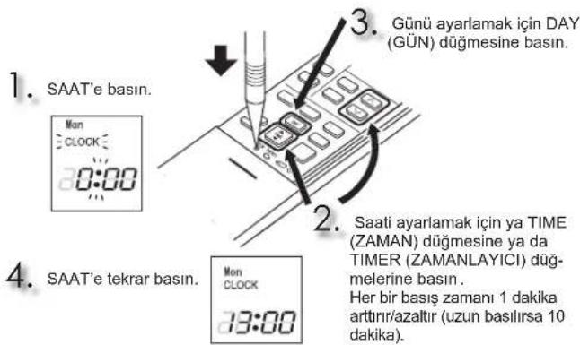 MITSUBISHI MSZAP50VGK - Mevcut zamani ayarlama - 1