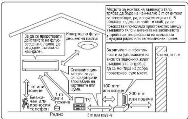 MITSUBISHI MSZAP50VGK - MЯсто за монтыж - 1