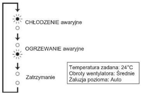 MITSUBISHI MSZAP50VGK - Kiedy nie:noza uzywac pilota zdalneo sterowania... - 2