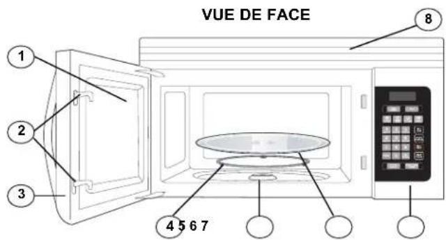 VUE DE FACE 1 2 3 4 5 6 7 8