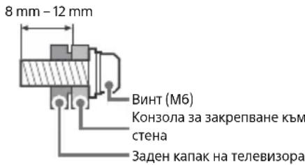 SONY KD49XH9505 - Ioprotobka 3a MoHTnpaHe Ha cTeHa - 1