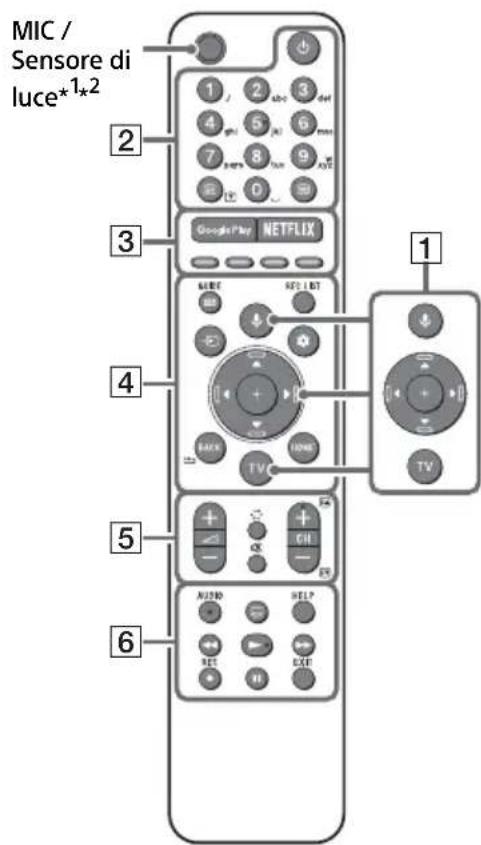 SONY KD49XH9505 - Telecomando e teilevisore - 1